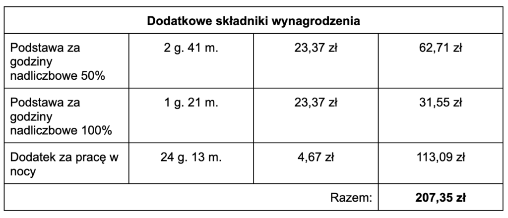 dodatkowe skladniki wynagrodzenia, czas pracy kierowcy, program do rozliczania kierowców