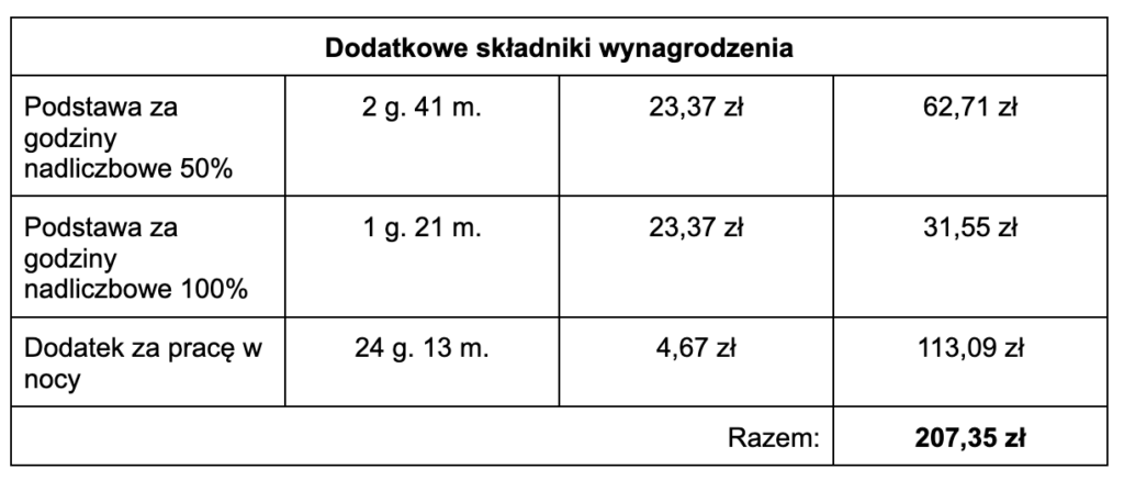 skladniki wynagrodzenia 02, czas pracy kierowcy, program do rozliczania kierowców