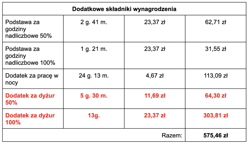 skladniki wynagrodzenia 04, czas pracy kierowcy, program do rozliczania kierowców