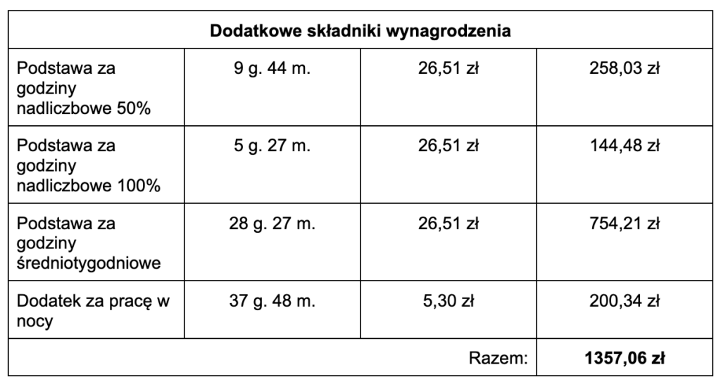 skladniki wynagrodzenia 08, czas pracy kierowcy, program do rozliczania kierowców