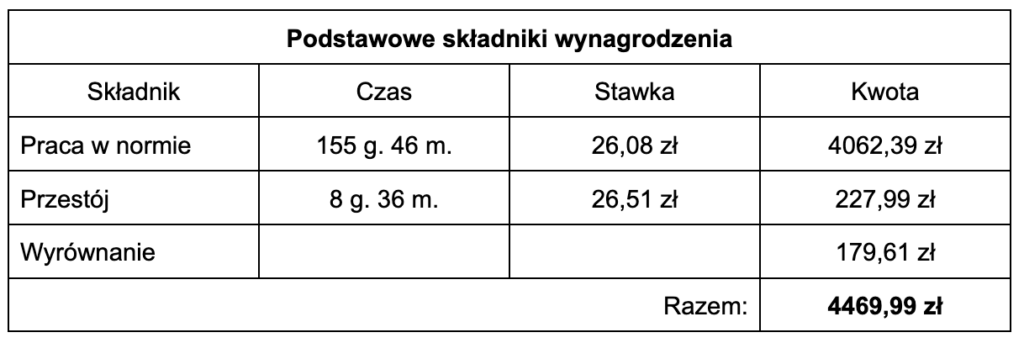 skladniki wynagrodzenia 13 1, czas pracy kierowcy, program do rozliczania kierowców