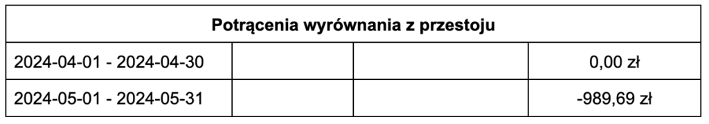 skladniki wynagrodzenia 15, czas pracy kierowcy, program do rozliczania kierowców