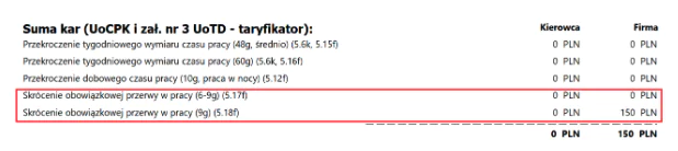 suma kar, czas pracy kierowcy, program do rozliczania kierowców