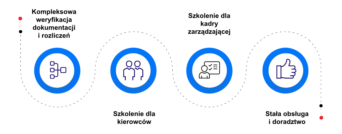 rozliczanie proces 1400, czas pracy kierowcy, program do rozliczania kierowców
